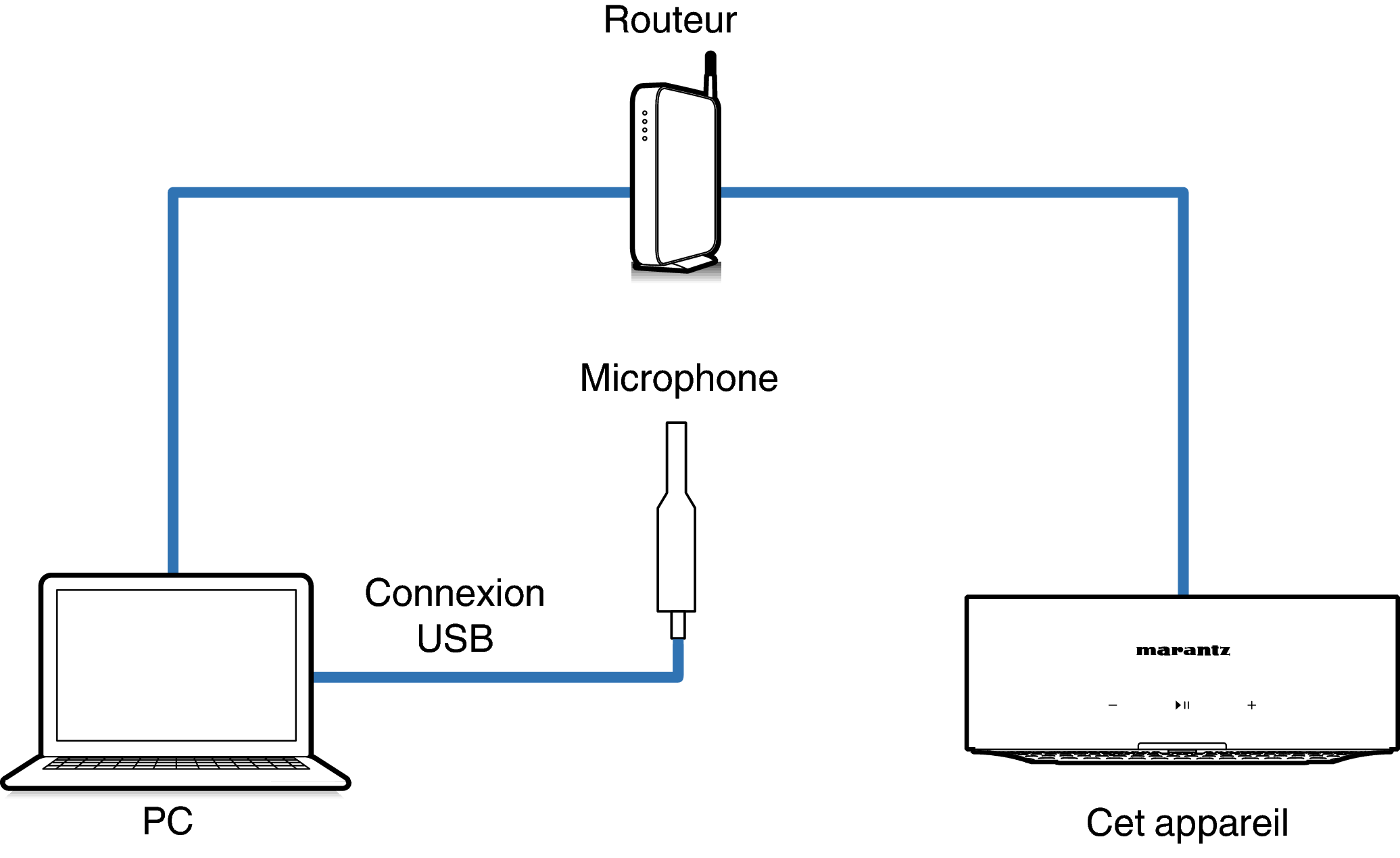 Connect Mic1_Mz_HSP